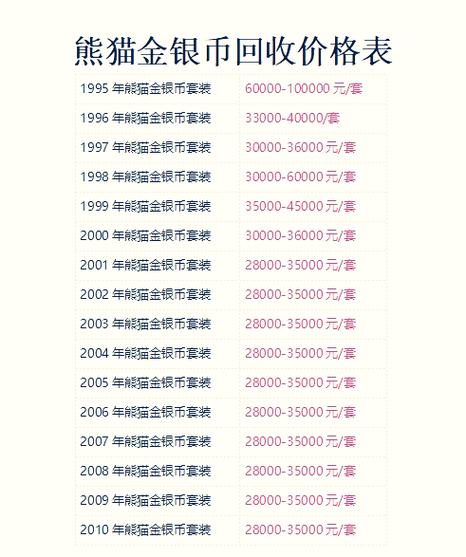金币寄售价格怎么定最高？教你计算最优利润成交点！