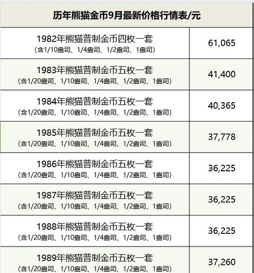 金币寄售价格怎么定最高？教你计算最优利润成交点！