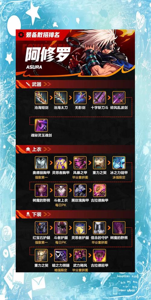 阿修罗PVP装备怎么配？学会这几种搭配轻松上分！