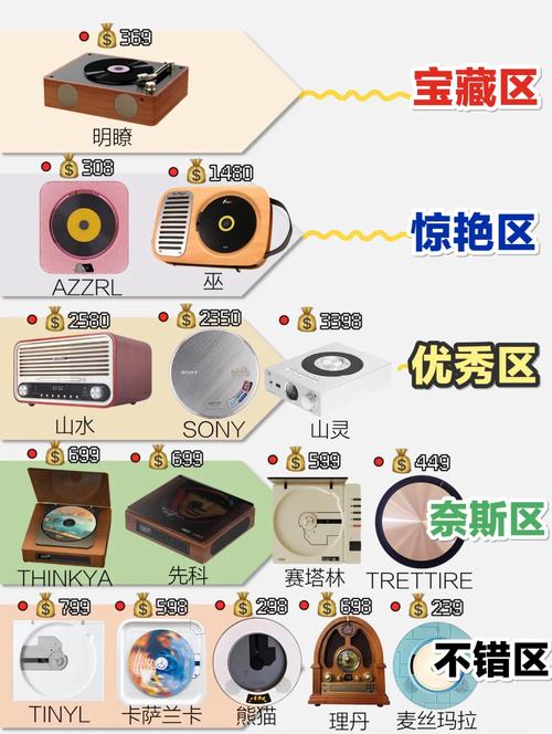 想买播发器要注意什么？专业人士教你避免踩坑指南！