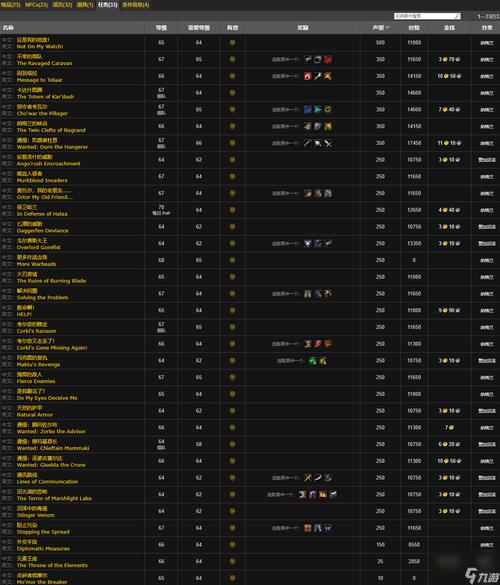 库雷尼声望有什么用？解锁稀有奖励和实用功能详解！