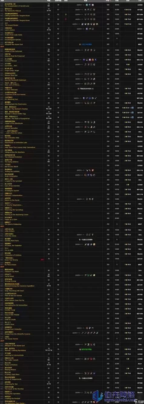 库雷尼声望有什么用？解锁稀有奖励和实用功能详解！