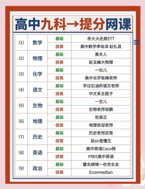 浙江微课网能提分吗？实例证明它的学习效果！