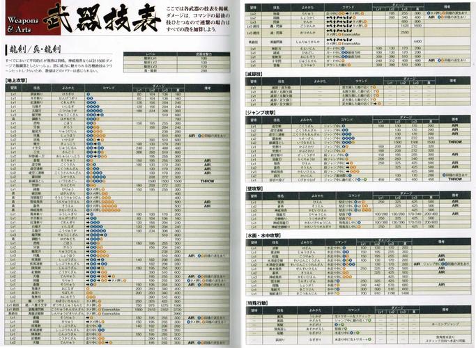 忍者龙剑传连招怎么打？学会这3招轻松秒杀BOSS