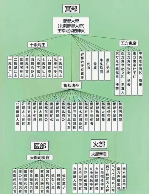 仙途纵横的修炼体系强不强？揭秘主角的逆天功法与战力排行！