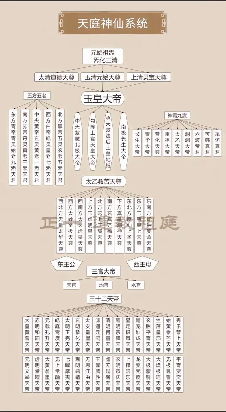 仙途纵横的修炼体系强不强？揭秘主角的逆天功法与战力排行！