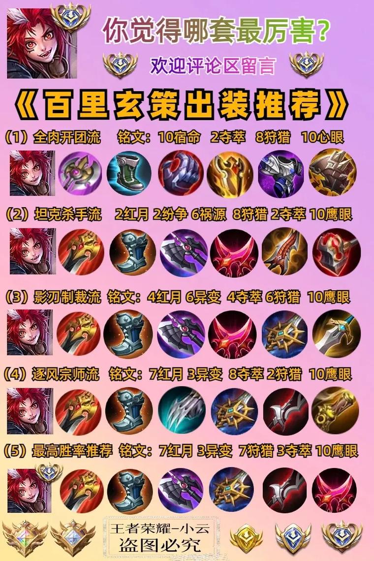 正版打野出装顺序怎么选？一套通用铭文助你轻松Carry全场！