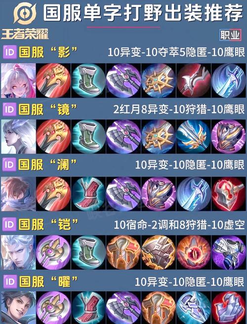 正版打野出装顺序怎么选？一套通用铭文助你轻松Carry全场！