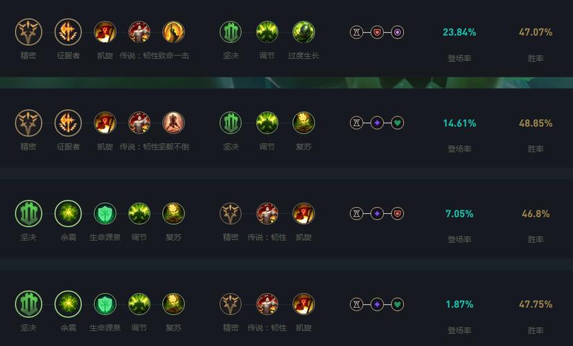 LOL扎克天赋符文怎么选？版本T0级最强搭配详解！