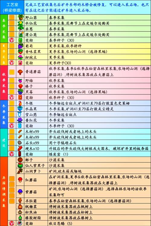 星辰祭怎么玩才厉害？新手快速上手的攻略指南！