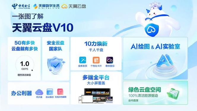 新华云盘和天翼云盘哪个好？全面对比帮你做选择！