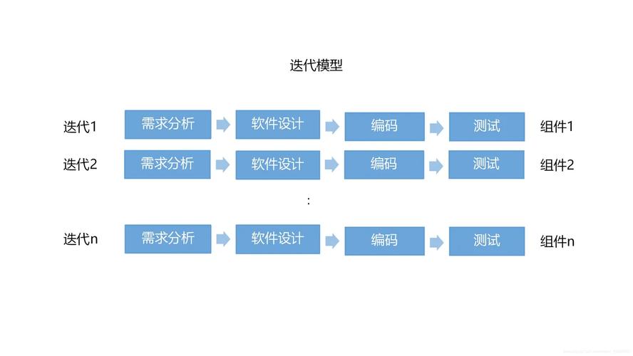 总是抗拒软件迭代怎么办？教你轻松爱上版本的秘诀！