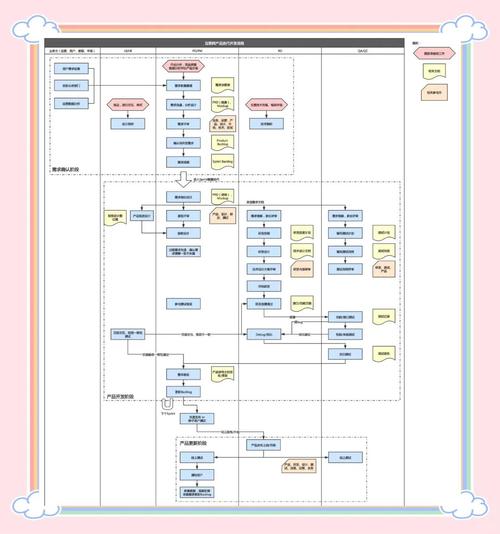 总是抗拒软件迭代怎么办？教你轻松爱上版本的秘诀！