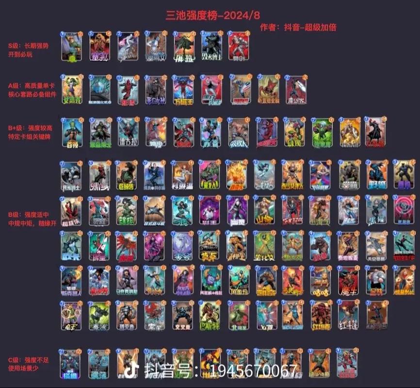 漫威对决卡牌强度排名：哪些英雄值得培养和升级？