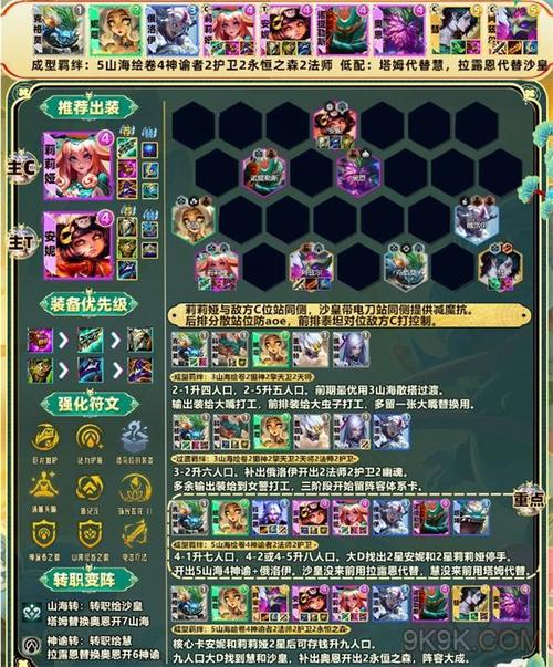 雪莉娅适合搭配哪些阵容？T0队伍组合快速推荐给你！