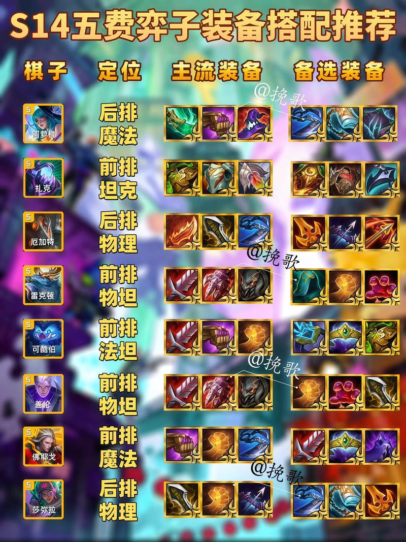 S14赛季巨魔出装推荐：最强巨魔上分攻略一看就会！