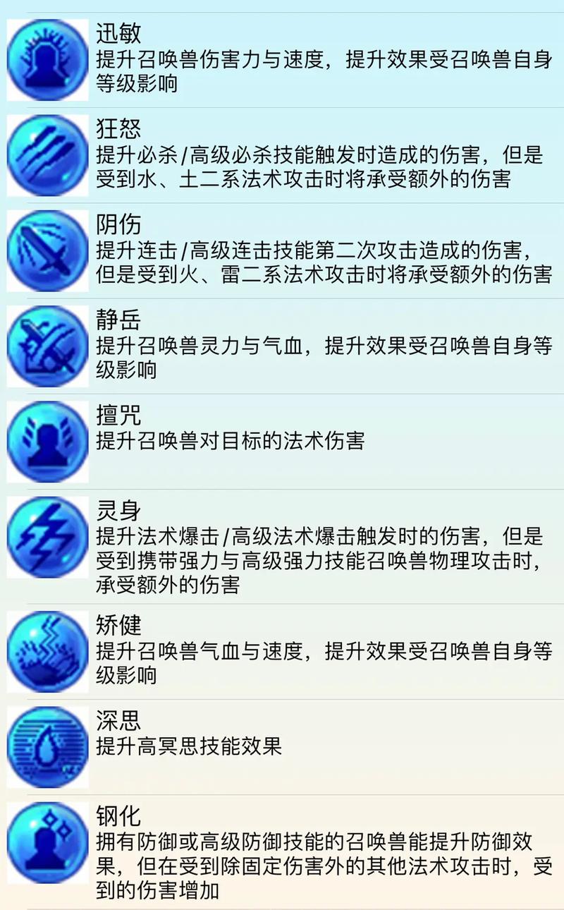 狂怒内丹要搭配什么技能？教你最大化输出伤害的组合！