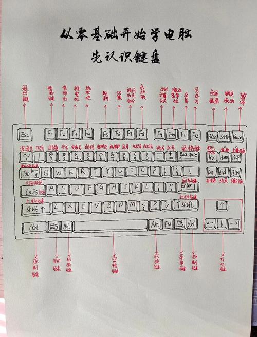 2k18键盘操作设置怎么调？老玩家分享最顺手的按键布局！