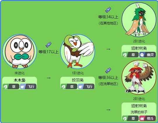 木木枭什么性格最好？推荐这几个极品性格超好用！