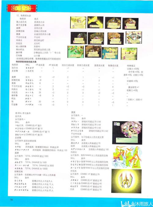 龙战士4主角尤里技能怎么学？最强组合技搭配推荐！