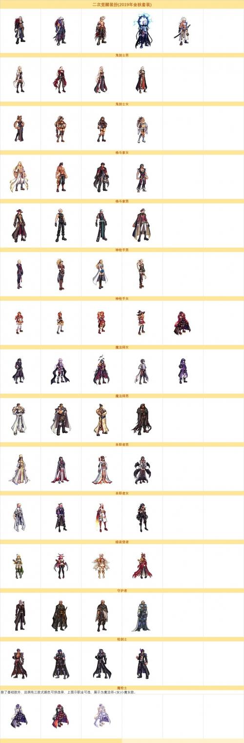 历年国庆套属性大盘点！哪一年的国庆套最强力？