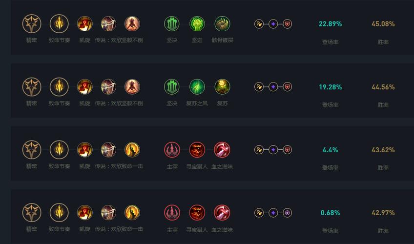 永恩天赋怎么选最好？国服大神推荐的最强上分配置！