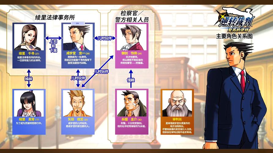逆转裁判3角色介绍？主要人物全面解析！