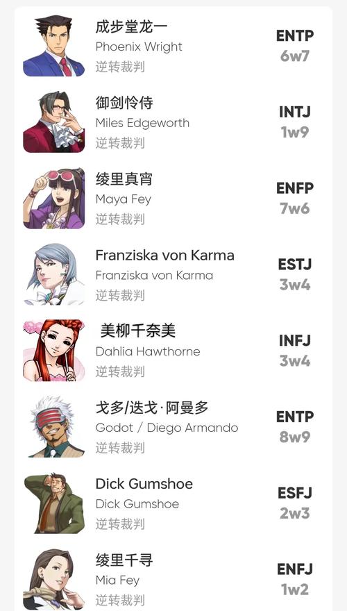 逆转裁判3角色介绍？主要人物全面解析！