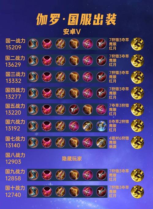 伽罗出装2024最强方案？大神推荐这套秒伤爆炸流！