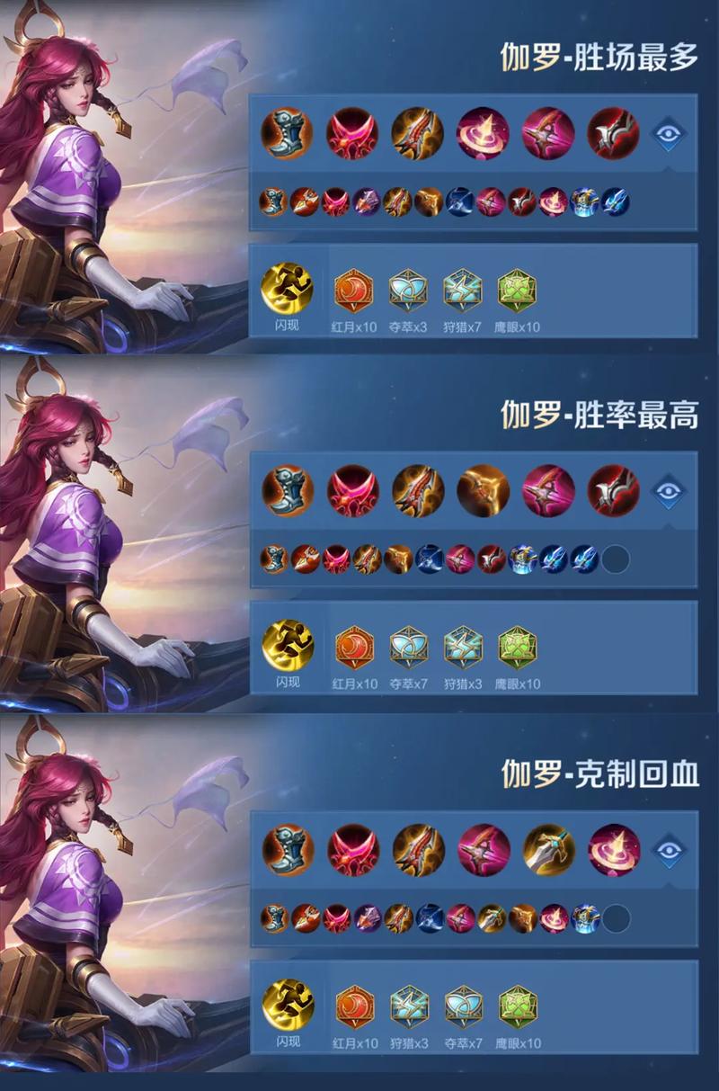 伽罗出装2024最强方案？大神推荐这套秒伤爆炸流！