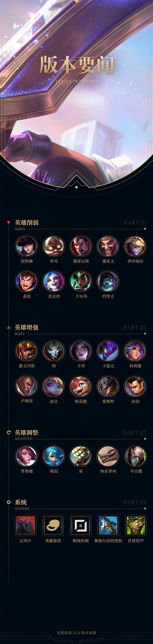 为什么关注英雄联盟2022全球总决赛时间?(影响你的观战体验)