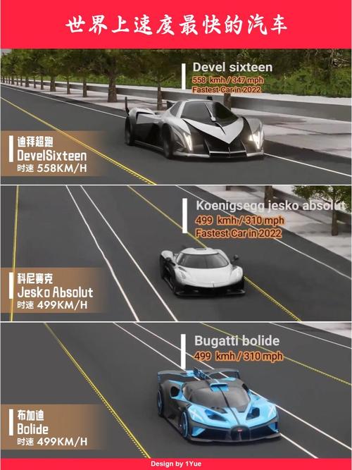 极限汽车到底能跑多快？看完这几个专业数据你就明白了！