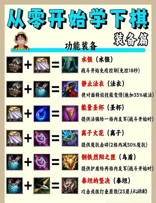 玉剑传说装备怎么快速获取？（资深玩家分享刷图路线）