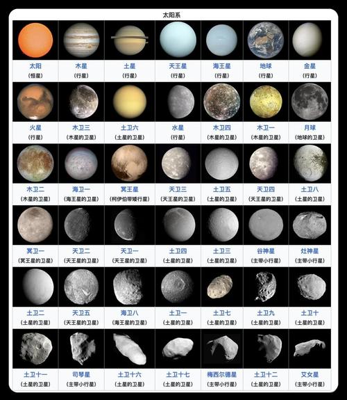 天体家族近期有什么最新发现?科学家公布震惊宇宙的惊人结果