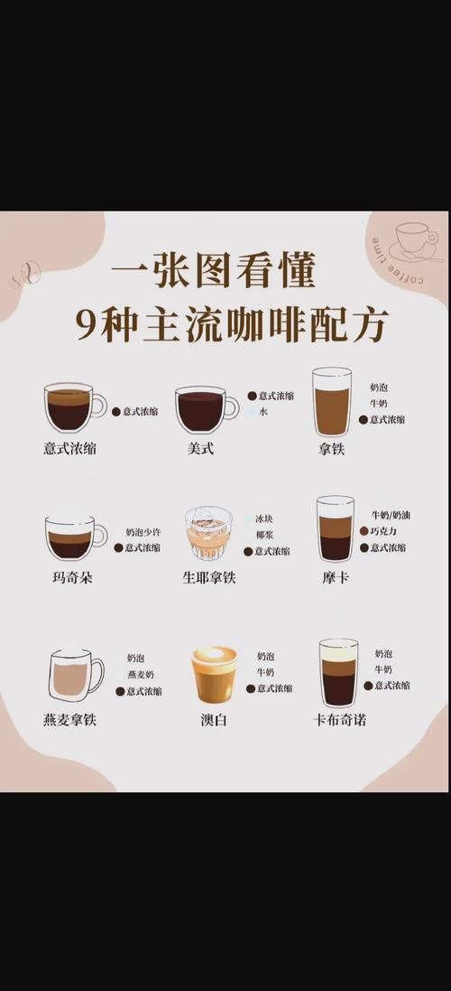 如何正确理解咖啡中的皮革奶？精品咖啡大师为你详细解读。