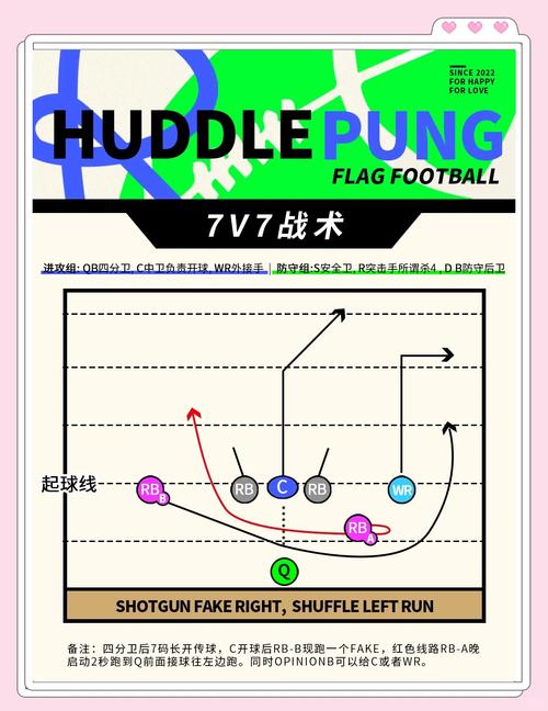 怒火橄榄球团队怎么组？这些要点要知道！