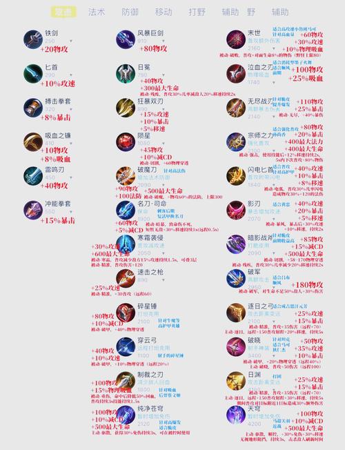 日怒徽记能换什么装备？TBC必换列表和优先级推荐！