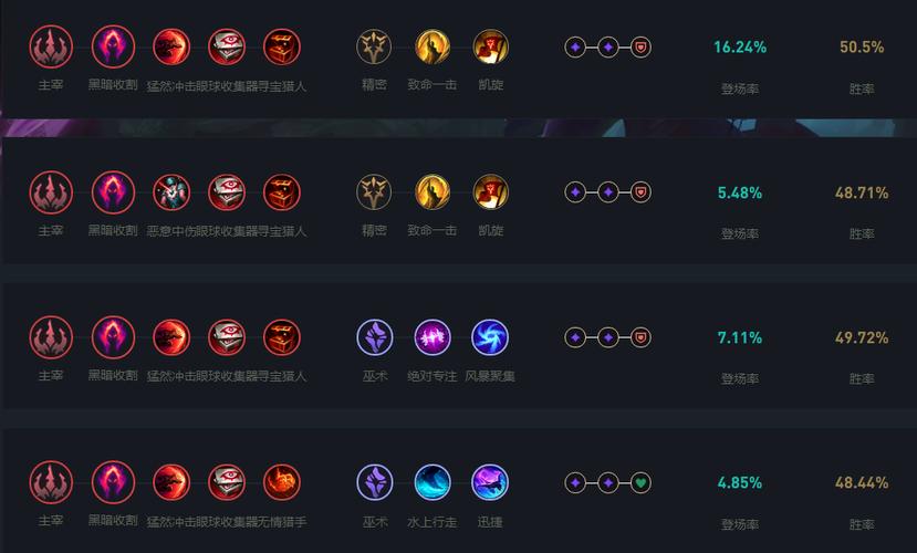 螳螂加点顺序是什么？最新版本高爆发加点图文详解！