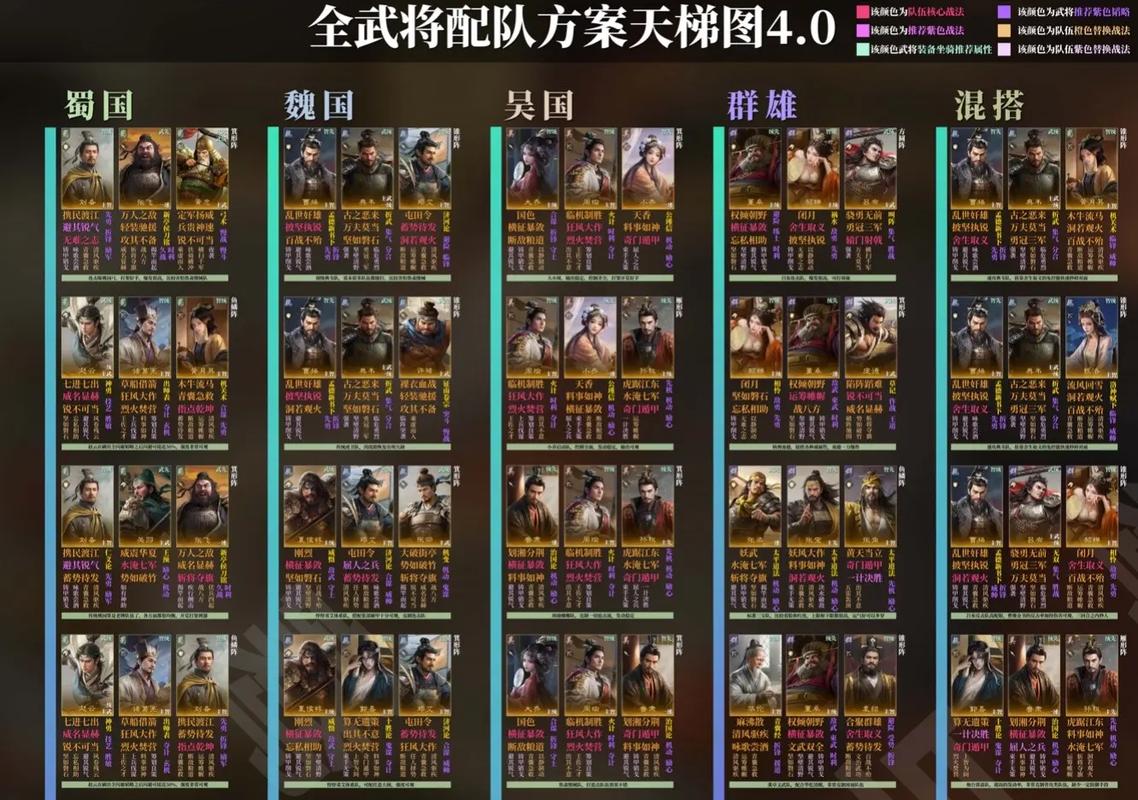 三国魂最强阵容怎么搭配？（平民玩家必看武将推荐）