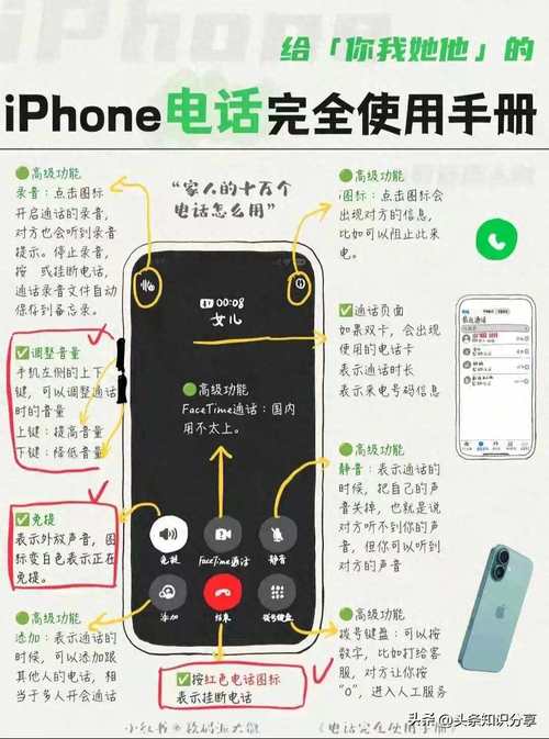 苹果来电通功能详解：拒接骚扰电话有妙招