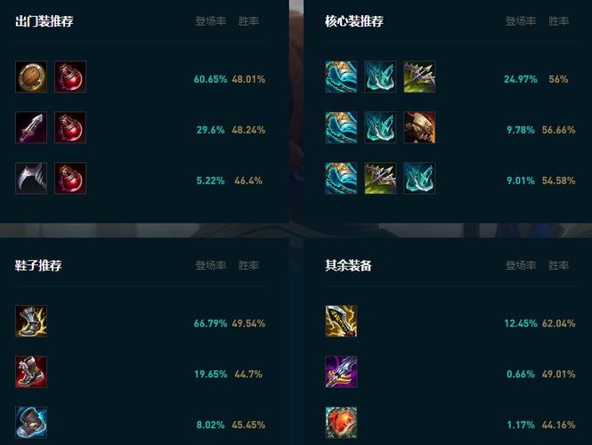 德玛出装怎么打出高伤害？掌握爆发流玩法思路！