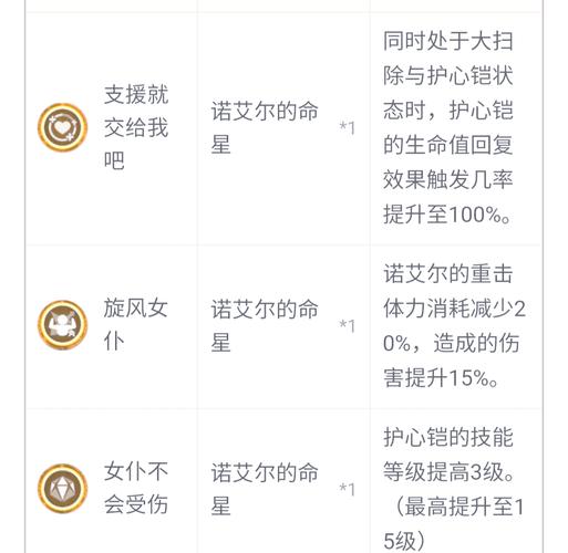 深入解析诺艾尔会努力的官网及其对玩家的影响