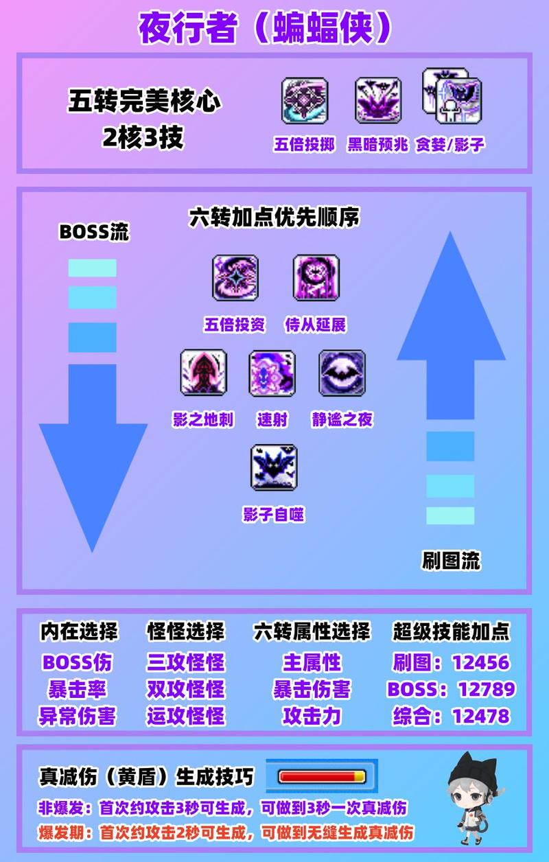夜行版本大全：新手指南与实用技巧