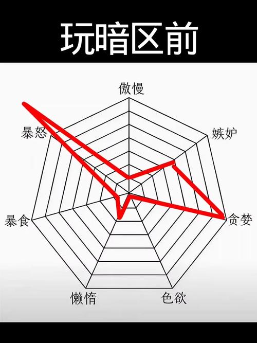 变异区最新版本深度分析：游戏机制与玩家体验的演变