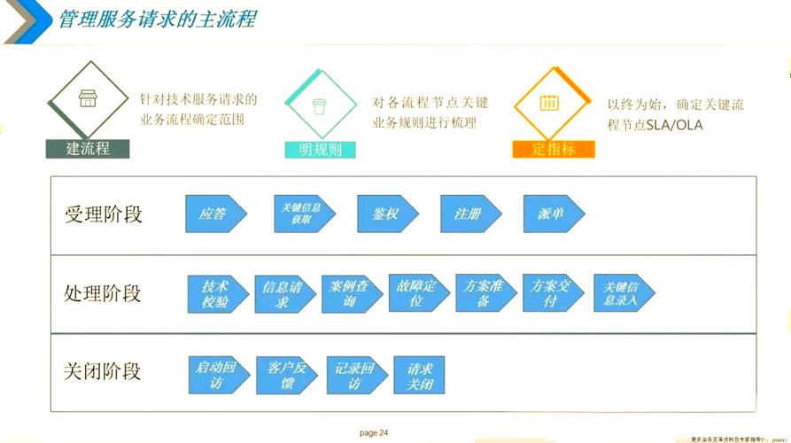 深入解析：如何高效下载《莉莉传说》