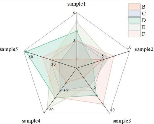深度分析D的多维影响：从文化到产业的全景视角