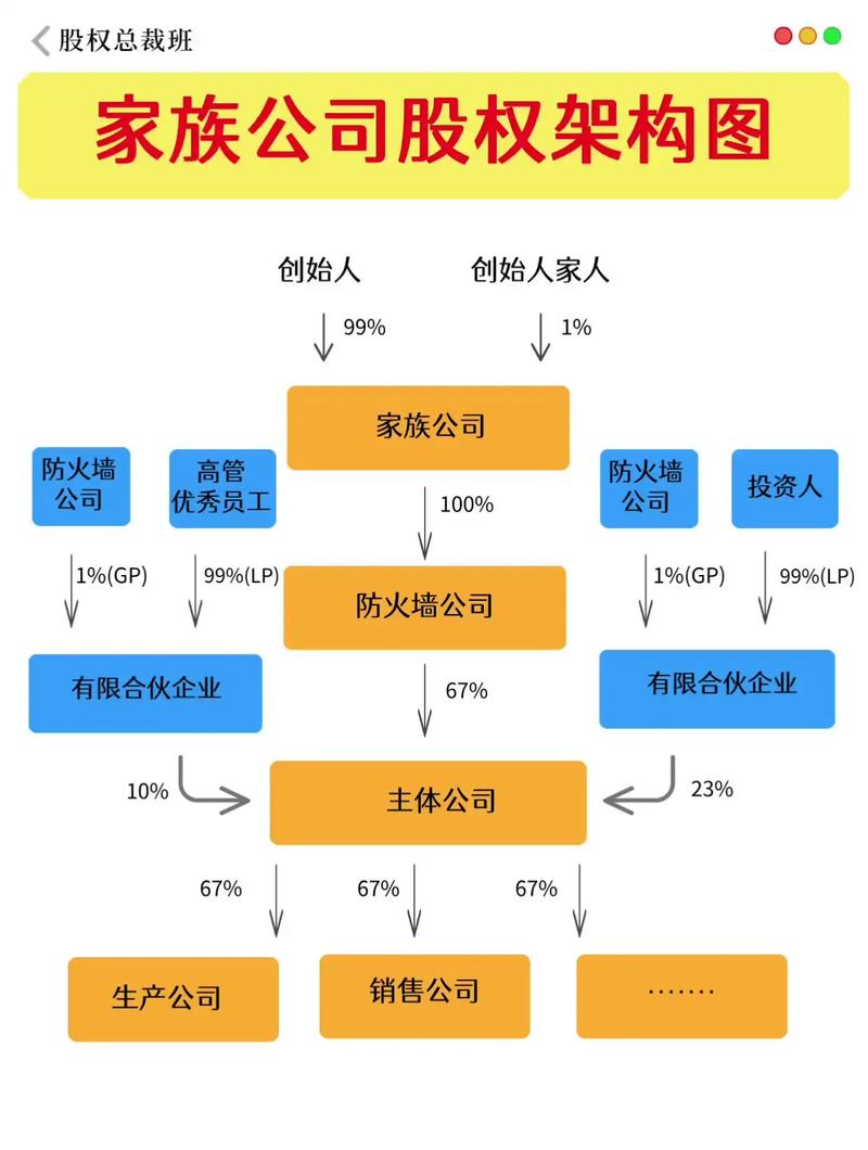 家族事业官方网站：构建数字时代的家族企业生态