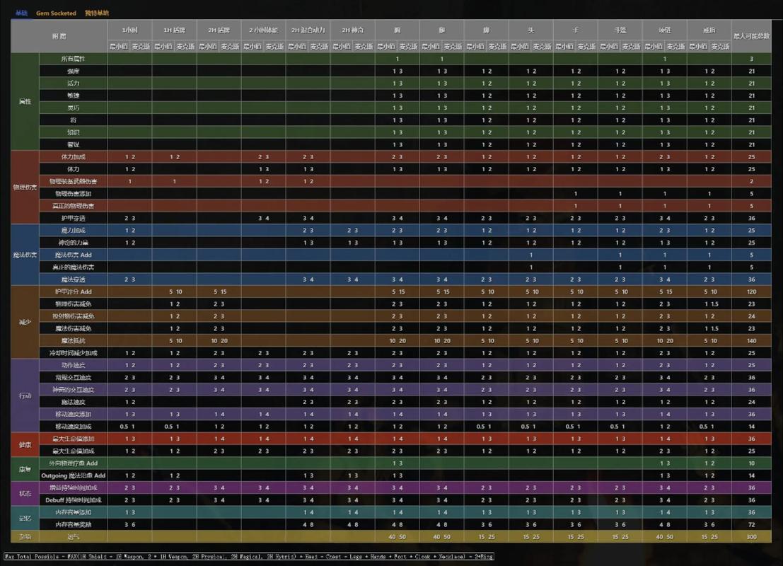 深入分析：Dark Elf最新版本的演变及其对游戏体验的影响