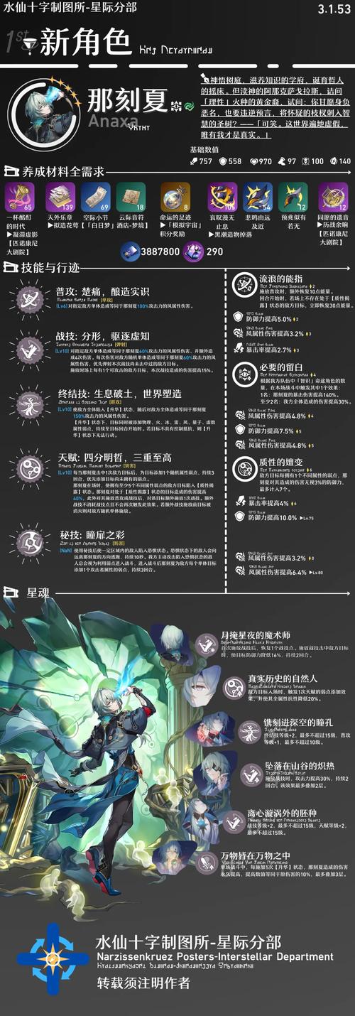 星轨版本大全：深度解析与实用指南