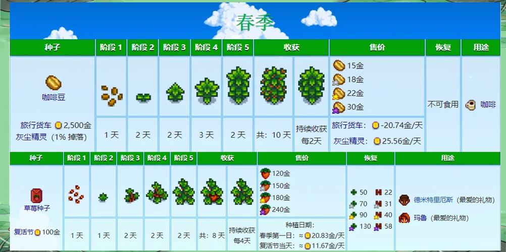 如何获取四季游戏的下载地址：详尽教程